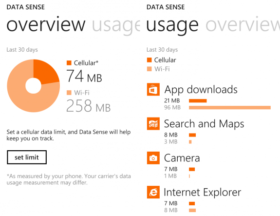 Data Sense HTC 8X