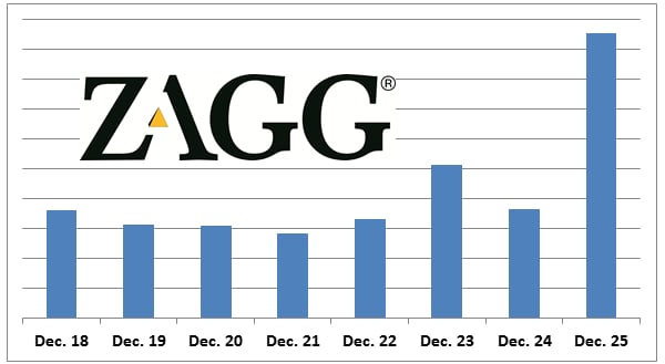 Zagg iPad traffic