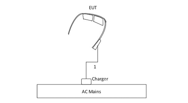 Google Glass FCC