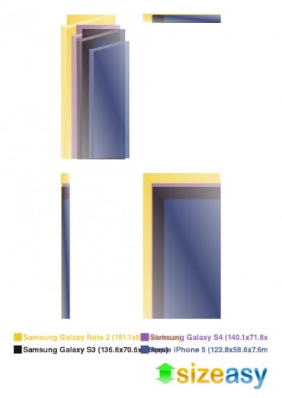 Samsung Galaxy S4 vs. galaxy S3 vs. Galaxy Note 2 vs. iPhone 5 size comparison.