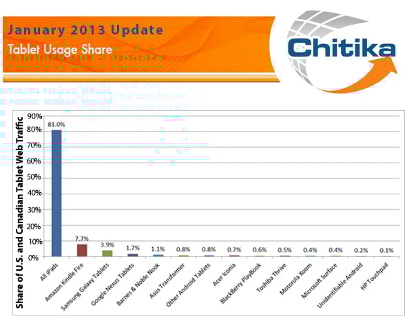 Tablet_web_usage