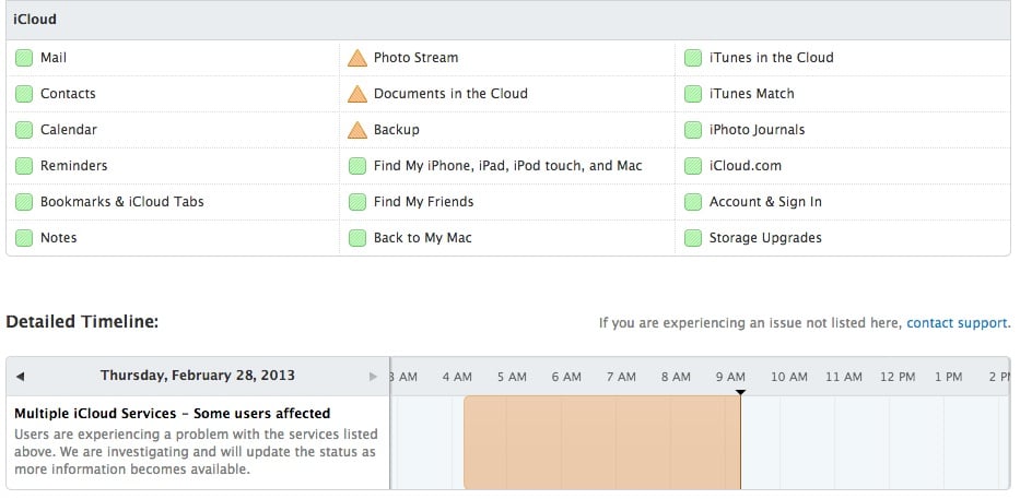 An iCloud outage is no longer as severe, but multiple services remain down.