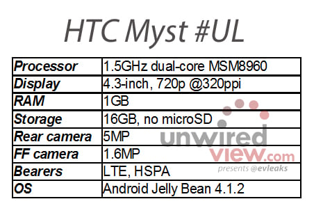 HTC Myst leaked specs