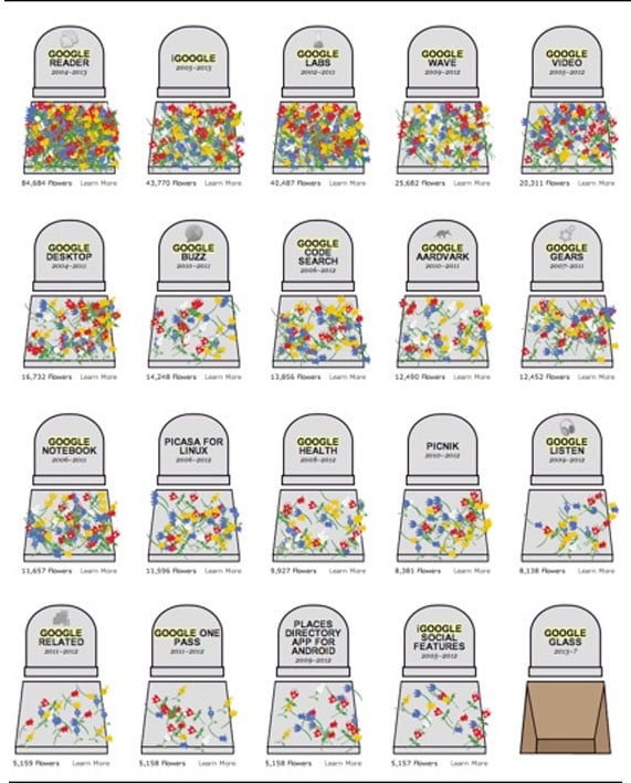 google graveyard