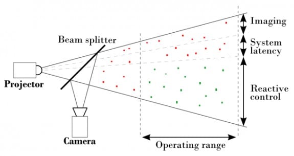 Rain Adaptive Headlights
