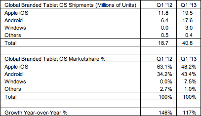 tablet-market-share-q1-2013