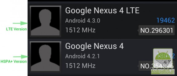 This AnTuTu benchmark allegedly shows a Nexus 4 LTE model.