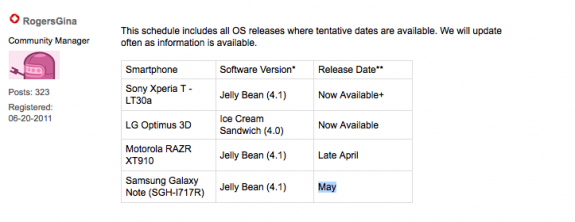 The Galaxy Note Android 4.1 update on Rogers is slated for May.