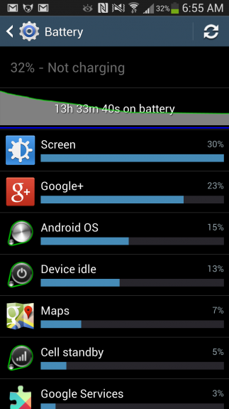 We're seeing abnormal overnight battery drain with our Galaxy S4.