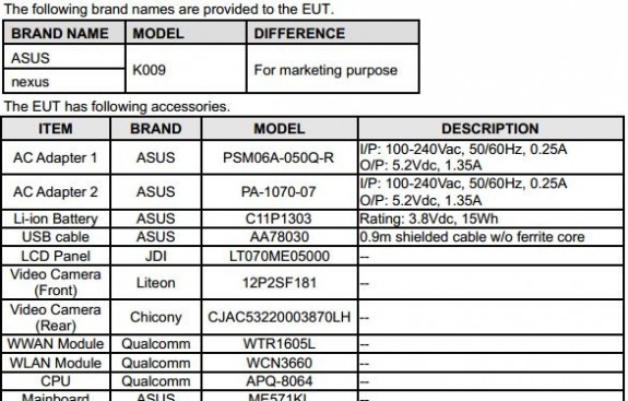 The Nexus 7 2 has seemingly passed through the FCC. 