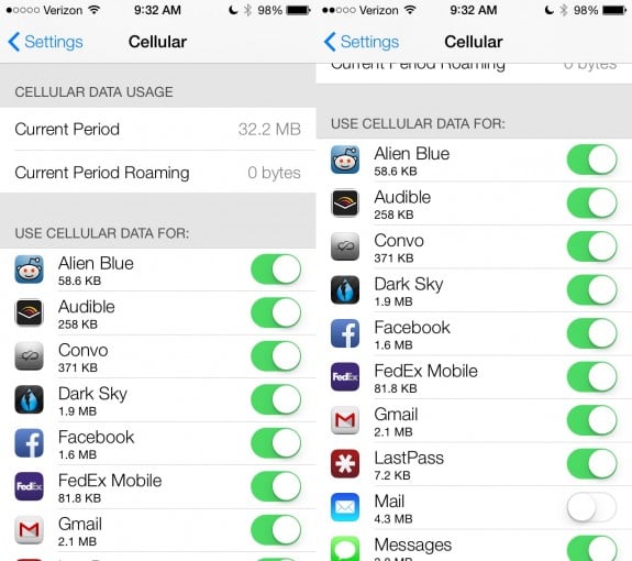 iOS 7 tracks data use by app letting users identify apps that use too much data and turn off cellular data for any app. 
