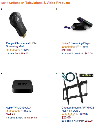 The ChromeCast surpasses the Apple TV in Amazon's Best Seller list.