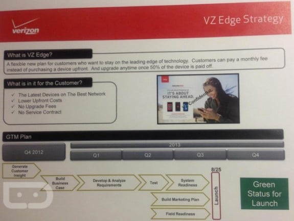 The VZ Edge Verizon early upgrade plan could launch on August 25th.