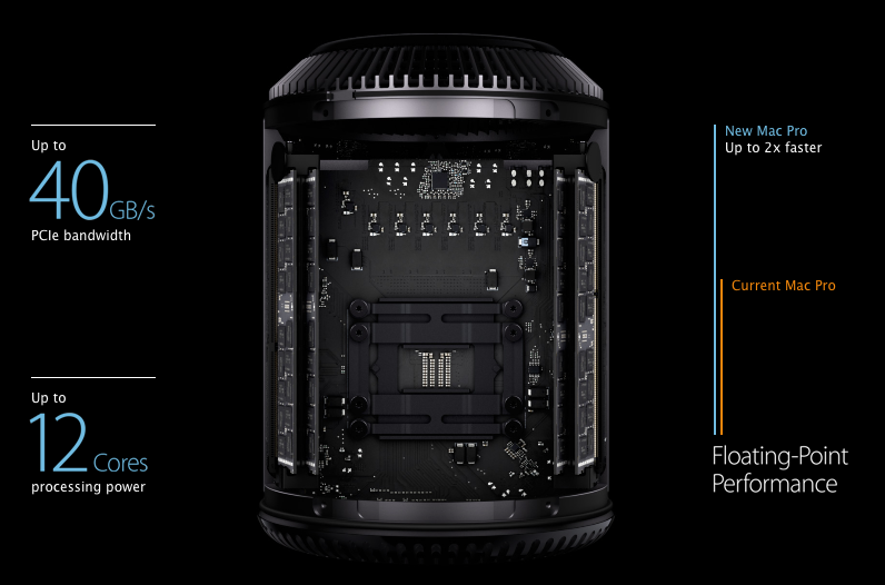 The Mac Pro price could deliver an expensive experience this fall.