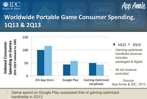 gaming report from IDC