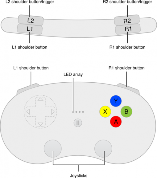 One of the botton layouts for controllers that iOS 7 will support this fall.