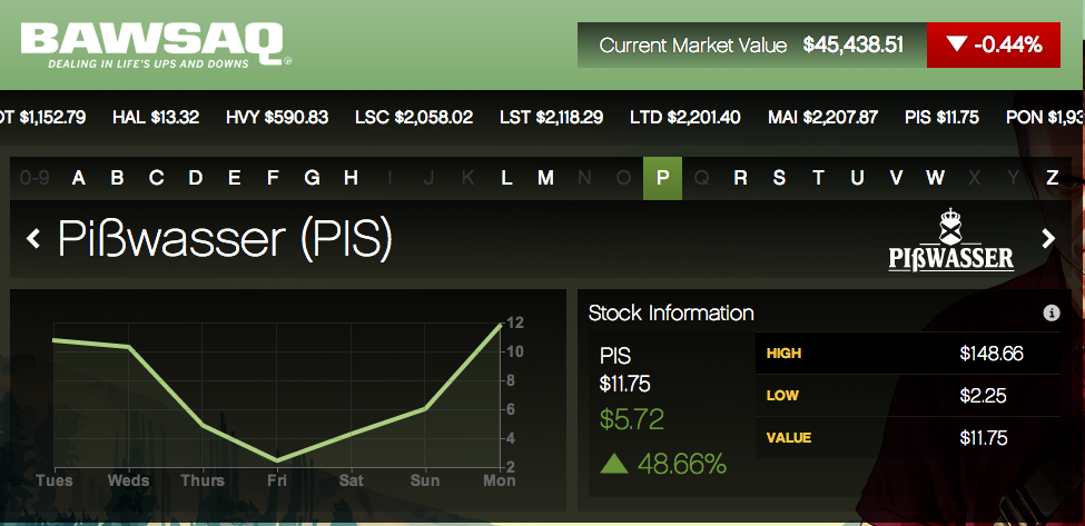 Gamers can make a lot of money on the GTA 5 stock market, including a pump and dump scheme that is in the midst of playing out.