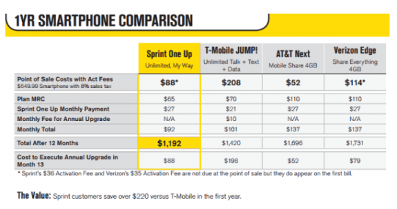 Sprint_One_Up_Chart_610x323