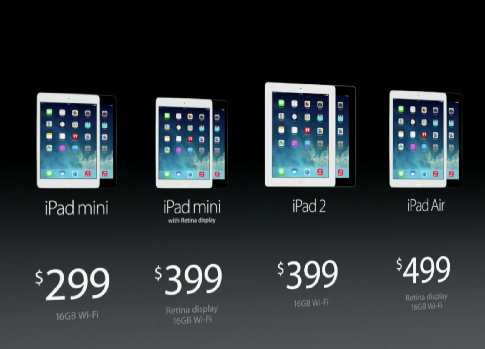 Should I Buy an iPad Air or Wait for iPad mini with Retina?