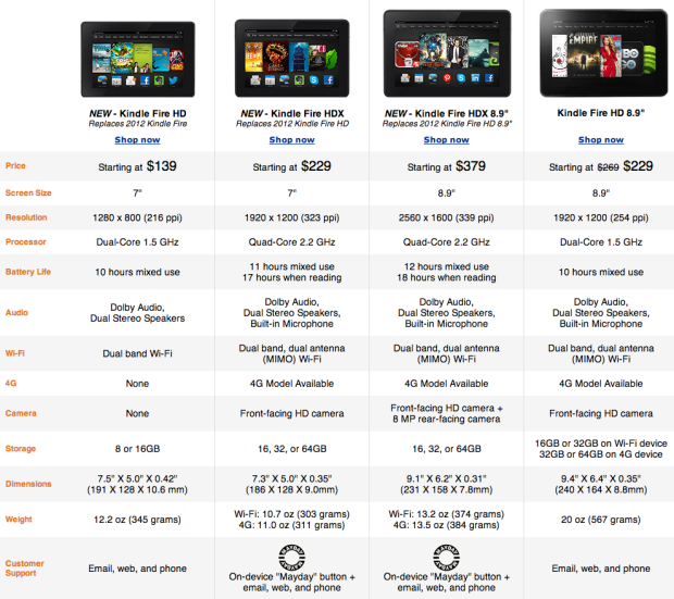 Be sure to compare the differences between Kindle Fire models before making a Black Friday buy. 