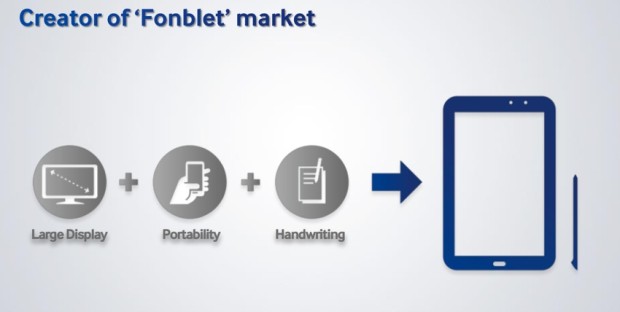 Samsung to categorize large smartphones as Fonblets. 