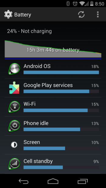 The Nexus 5 Battery Barely Lasts a Full Day