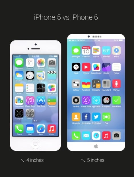 This iPhone 6 concept is not much larger than the iPhone 5.