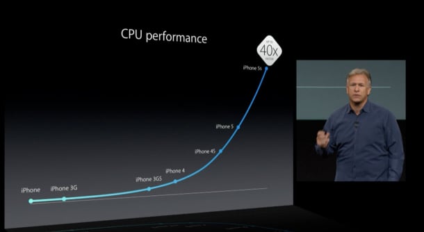 Apple-CPU