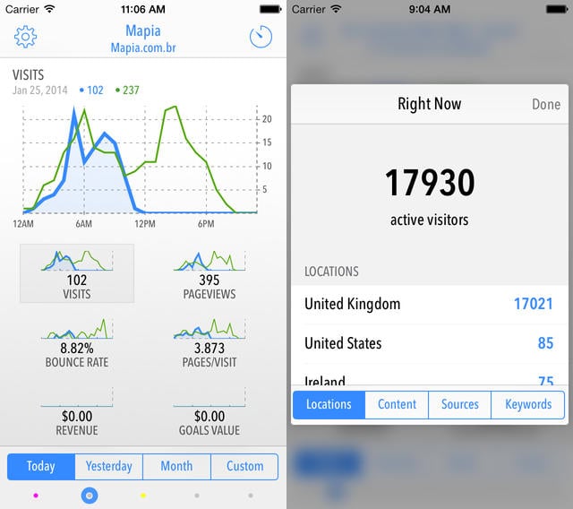 Quicklytics is a Google Analytics for iPhone app that is amazing.