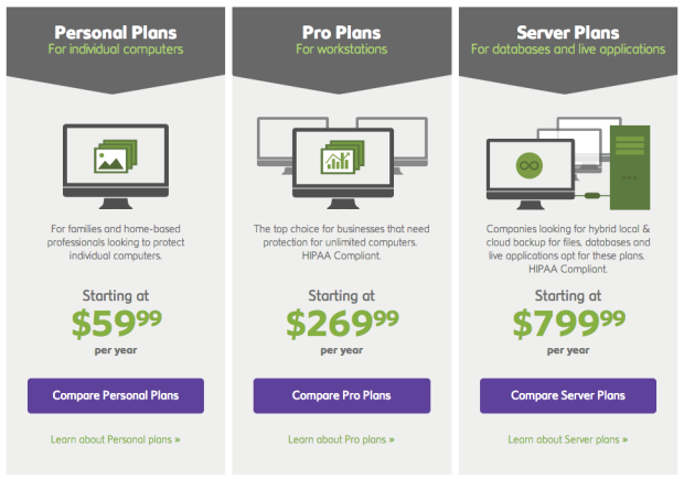best backup and sync software for mac best backup and sync software for mac