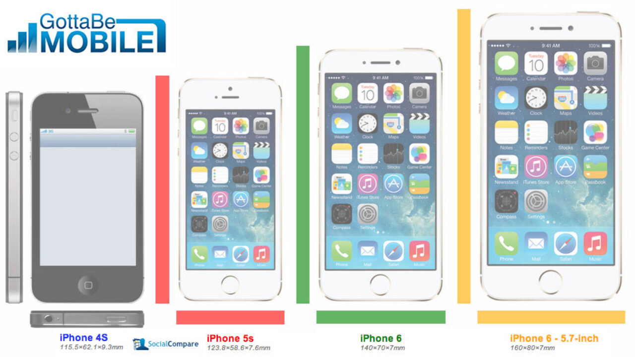 Сравнение размеров iphone 15. Iphone 5s Size. Айфон 5 6 7 8. Айфон 5 и 5s Размеры. Айфон 5 Размеры.
