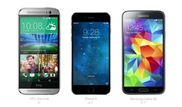 The iPhone 6 with a 4.7-inch display may be slightly smaller than the Galaxy S5 and HTC One M8.