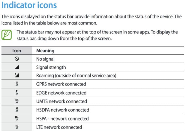 Samsung Galaxy S5 Notification Bar Icons Explained