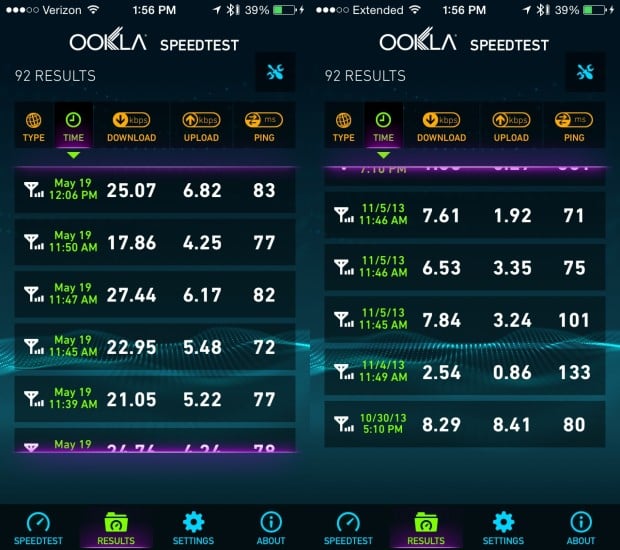 Verizon XLTE vs Verizon 4G LTE Speedtest.