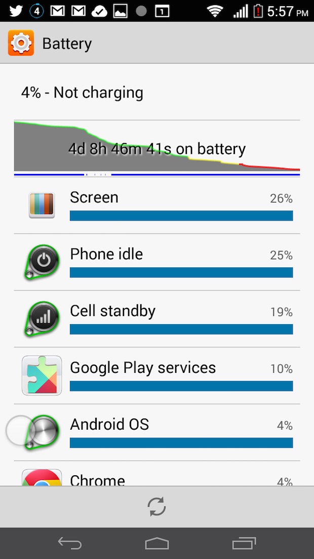 Huawei Ascend Mate2 4G battery life