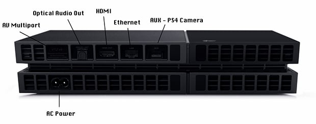 Your PS4 to Any Computer Monitor