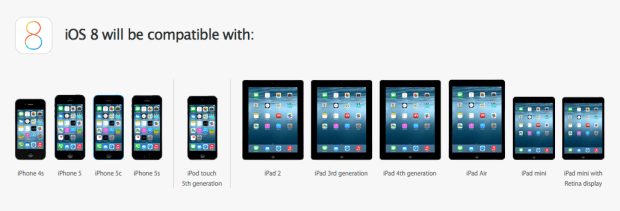 The iOS 8 update will be coming to these devices. 