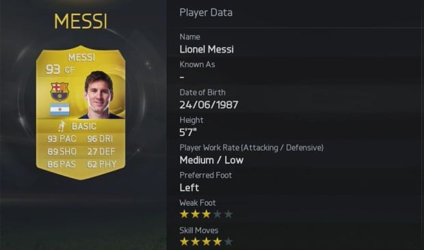 Here are the best FIFA 15 players.