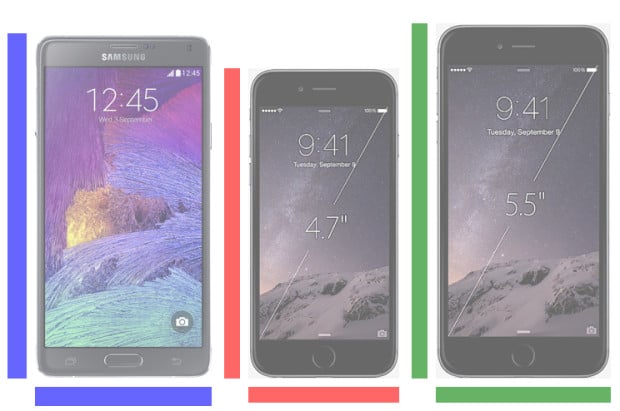 Galaxy Note 4 vs. iPhone 6 vs. iPhone 6 Plus.