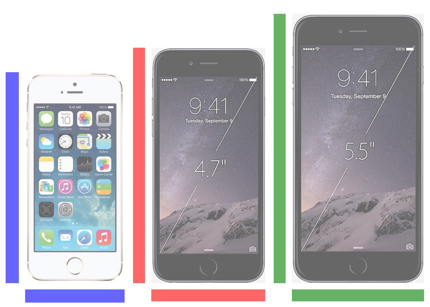 Iphone 6 Vs Iphone 5 5 Things Buyers Need To Know Iphone 6 Vs Iphone 5 5 Things Buyers Need To Know