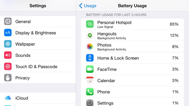 iOS 8 shows what apps use the most iPhone battery life.