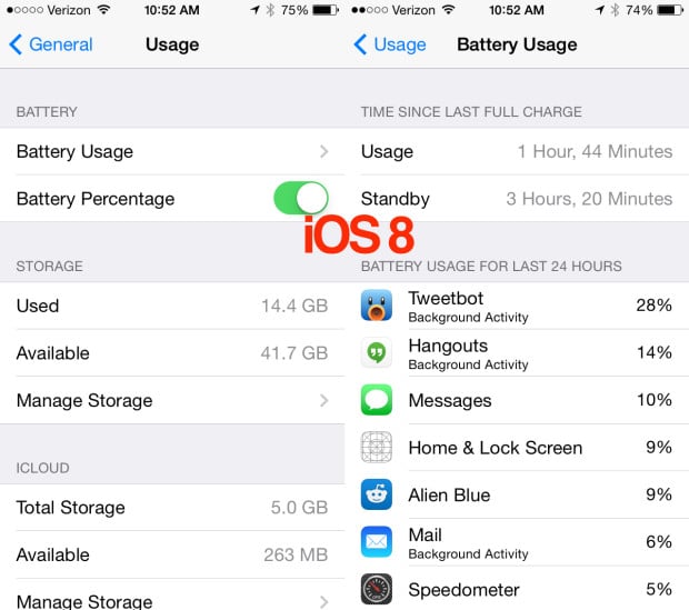 iOS 8 battery life is good on the iPhone 5s, but I still need to charge at the end of some days.