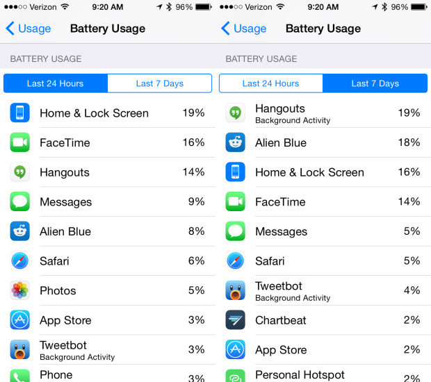 Find apps using your iPhone battery life in iOS 8.