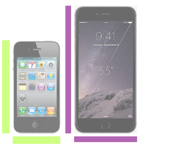 iPhone 4s vs. iPhone 6 Plus. 