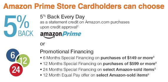 What you need to know about the Amazon Store Card for Prime Members.