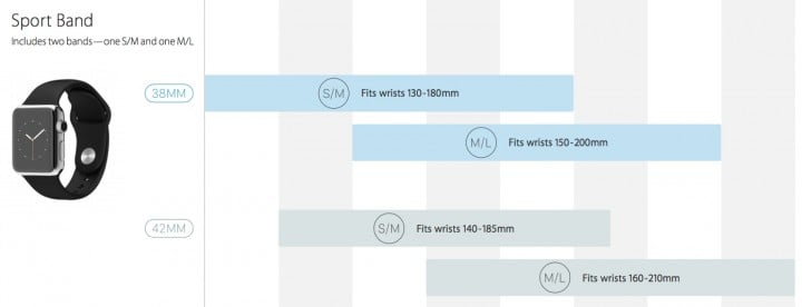 Multiple places on the Apple Store confirm that there are two Apple Watch bands.
