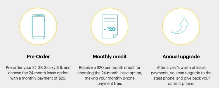 Here's how the free Sprint Galaxy S6 plan works.