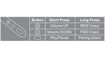 Volume-Buttons