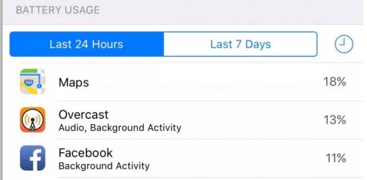 A new Facebook app update promises to fix bad iPhone battery life.