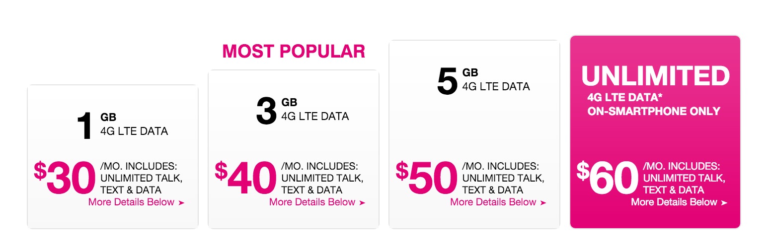 t mobile unlimited data